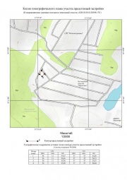 Копия топографического плана участка предстоящей застройки Топографическая съемка в Волгограде